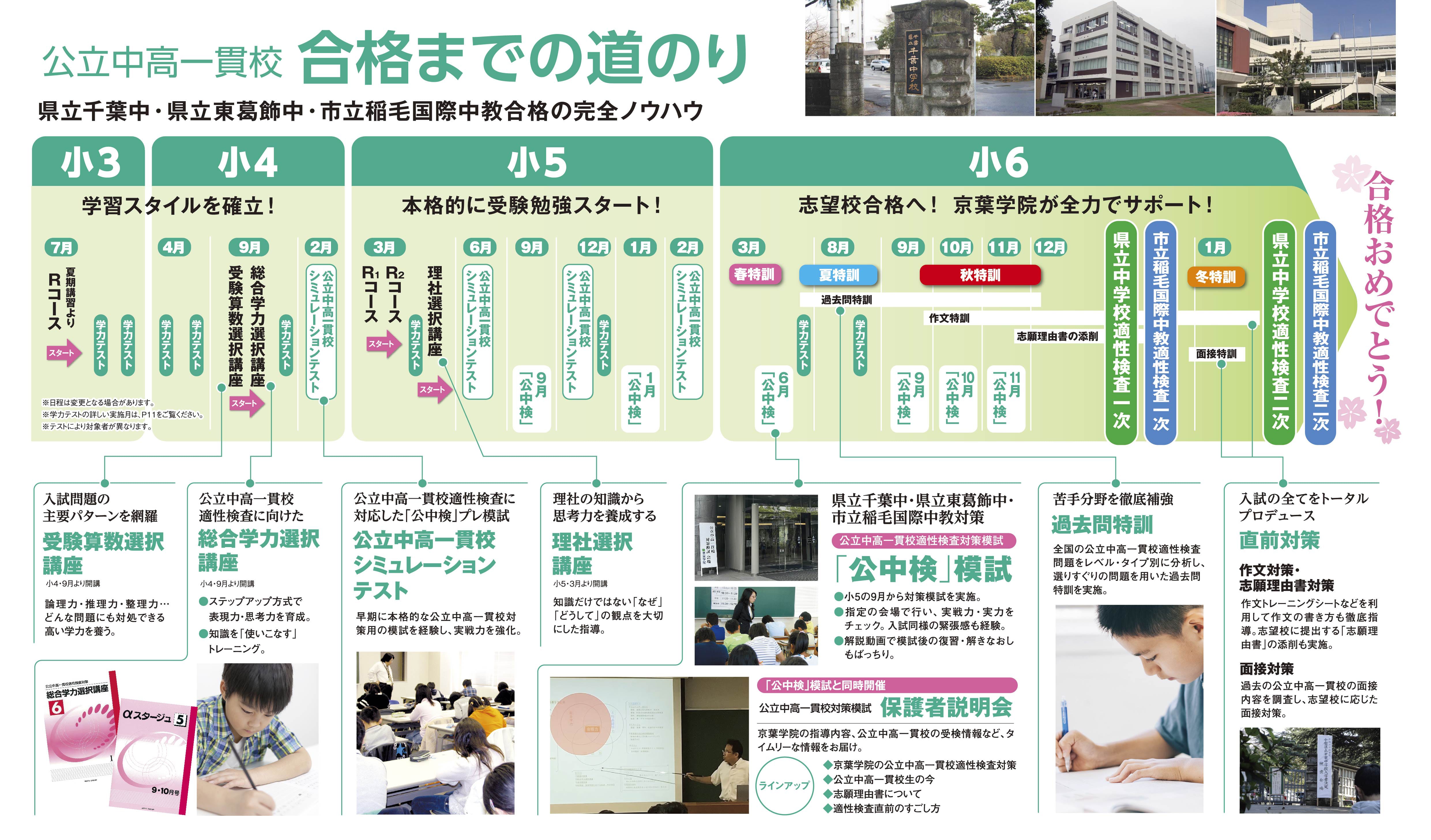 公立中高一貫校 合格までの道のり|県立千葉中・県立東葛飾中・市立稲毛国際中教合格の完全ノウハウ