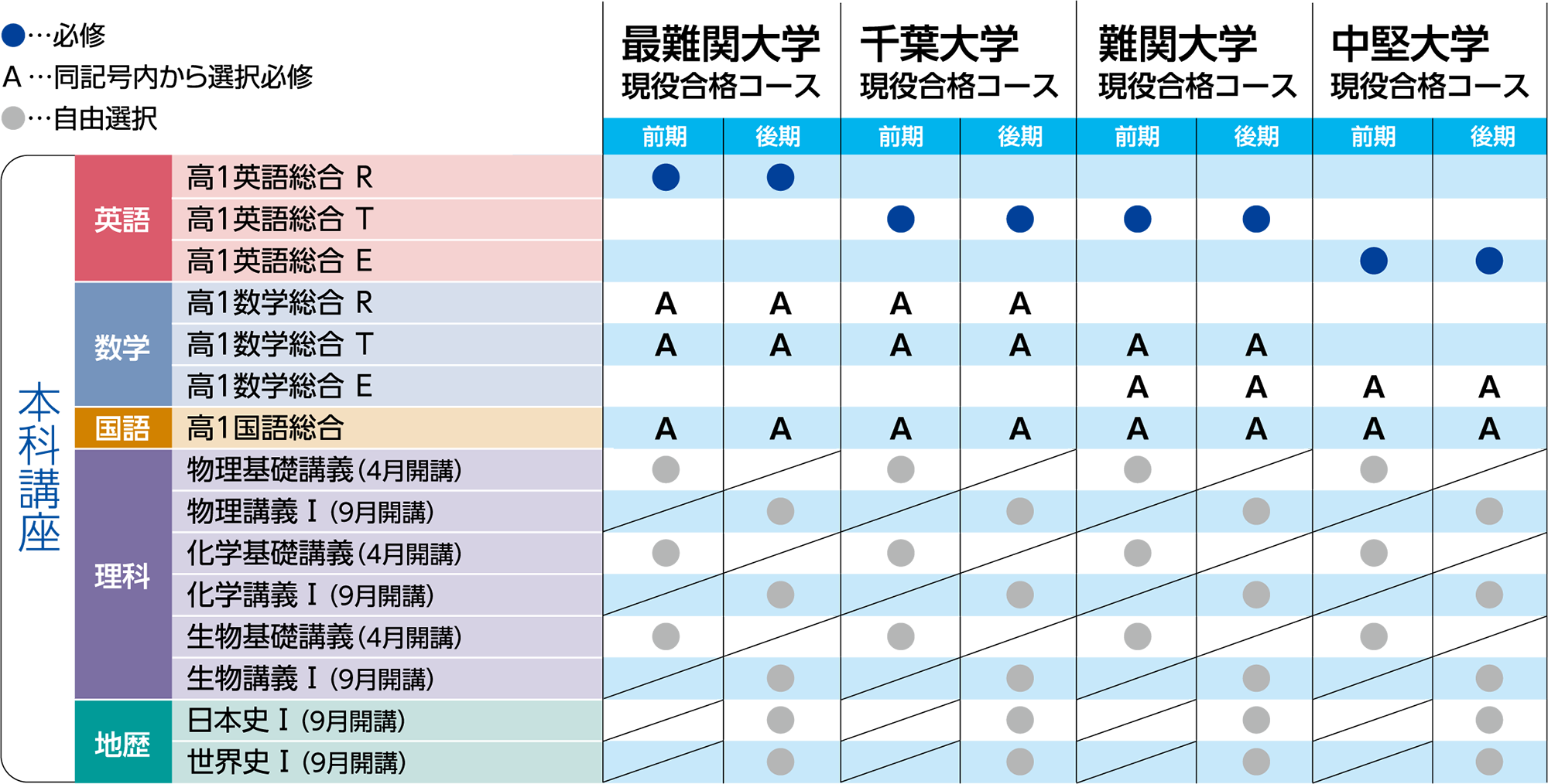 高校1年生