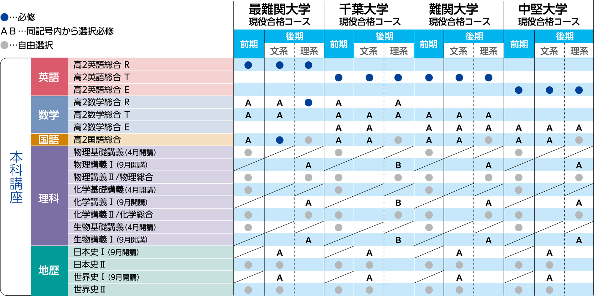 高校2年生