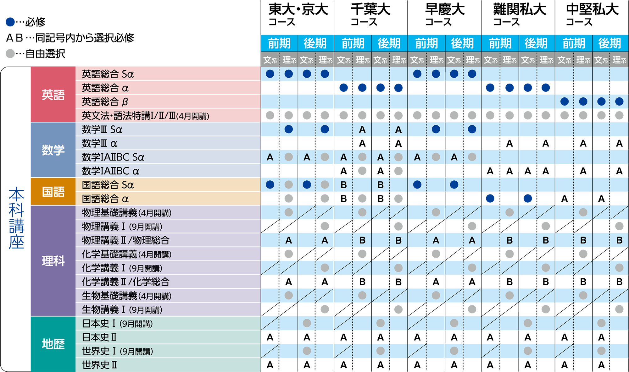 高校3年生